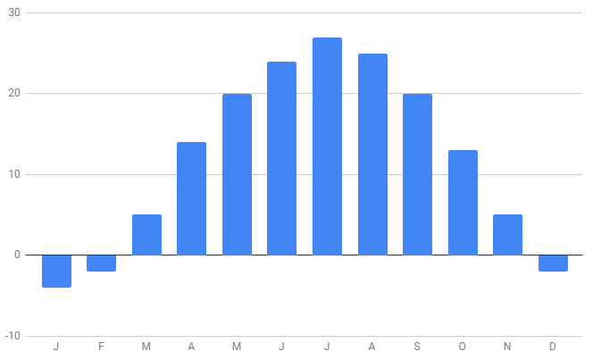 beijing temperatures